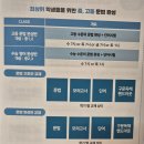 (주)위씨앤씨 | 청담어학원 프로그램, 씨앤씨 레벨테스트