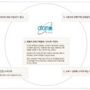 (주)썬바이오텍 이미지