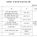 중화어린이도서관 이미지