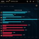 ZOO PC방 이미지