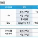 기부금_1해외