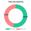 양천로75길 이미지