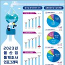 물이랑산업 이미지