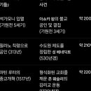 대승불교사 | 종교의 중시조
