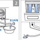 겨울철의 세탁기 안전사용법 알려드려요 꼭 체크하시길^^ 이미지