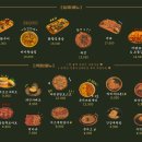 대창상회 이미지