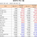 [주간 시황] 2025년 3월 20일 주간 시황입니다. 이미지