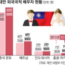 본토차이나 이미지