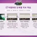 드럼연주(초급) 네이버블로그