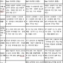 ﻿ 대한항공 2025~2030 주가 전망: 시나리오 기반 분석 이미지