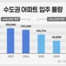 현대A부동산중개 네이버블로그