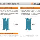 알기쉬운 ALC - 12 편 ＜단열설계＞ 이미지