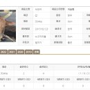 한윤권 농장 네이버블로그