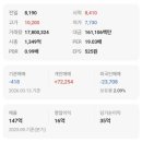 (주)엘에스파마