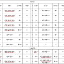 신반포중학교 네이버블로그