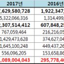 (주)대양아이앤디 이미지