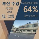 신우맨션 이미지