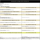 동아프로젝트 이미지