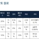행복바이오 주식회사 농업회사법인 이미지
