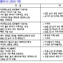 액정 디스플레이(LCD) 기술 : 개념 정리 이미지