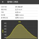 아주동주민센터 이미지