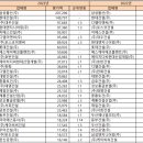 금호토건 주식회사 이미지