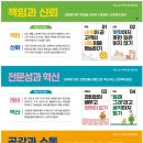 [근로복지공단 면접] 2024면접후기와 2025면접준비방법. 상황면접 경험행동면접. 다다름