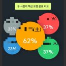 명리학 | 용용사주 재회사주 후기-명리학적으로 자세하게 풀어주지만 해몽에 가까운...
