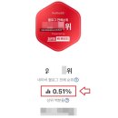 왔다슈퍼식당 | 슈퍼멤버스 상위 0.51 등급, 옐로우에서 블랙으로 급상승한 후기(+곧 다이아등급)