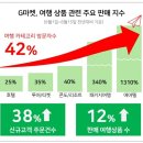 지마켓 이미지