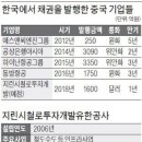 에스앤씨 투자 그룹