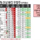 소수