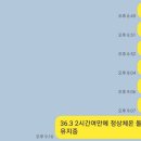 계산365약국 이미지