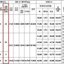 수원고등LH2단지 이미지
