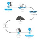 소금빌레 | [제주올레길 16코스] 고내 - 광령 올레 (14.8km)