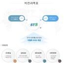 과학기술관리단 이미지