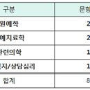 협회 복지원예사 자격시험 시행 공고 이미지