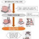 물류의 책 24 Small Start 창고 내 작업의 효율화를 실현! 이미지