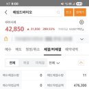 미래바이오 | 에임드바이오(미래) 상장일 매도 후기