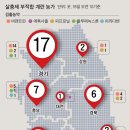 소나농장 이미지