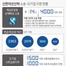 내재