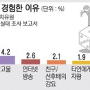 내기 이미지