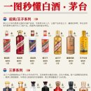 마오타이주(茅台酒) 이야기 이미지