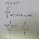 대칭점 이미지