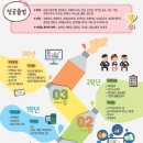 일산국제컨벤션고등학교 이미지