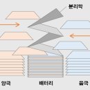 아지스 네이버블로그