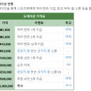 5월 17일 오픈예정인 &#39;악어의 놀이터2&#39; 간략 정보 이미지