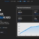 HONG Won 유통