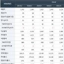 주식회사 금강사료 티스토리