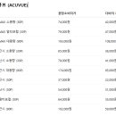 다비치안경순천신대지구점